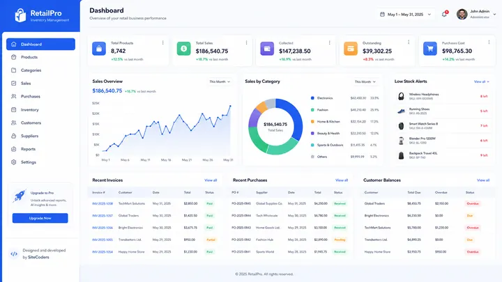 Retail Operations Suite — Business Dashboard Concept by SiteCoders